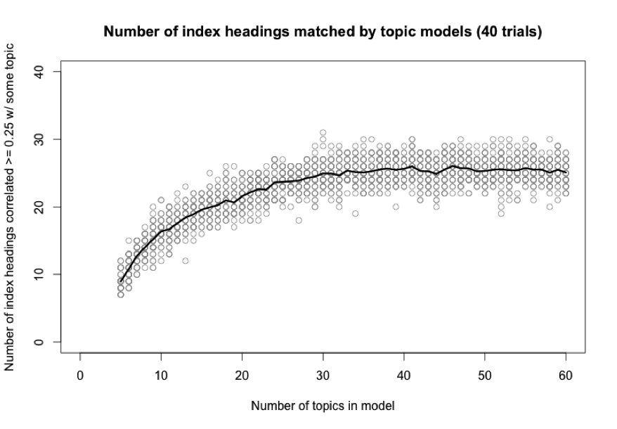 Correlation graph